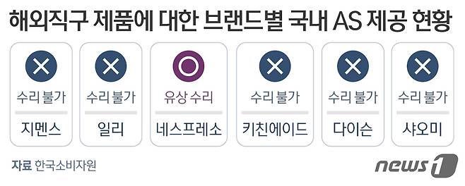© News1 방은영 디자이너