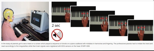 음악 장르에 따라 피아니스트 뇌가 다르다 머리에 뇌파검사 센서를 부착한 채 컴퓨터 화면에 나오는 피아노 연주 모습(손가락과 건반)을 보고 따라서 연주하는 실험 장면.[독일 '인간 인지 및 뇌과학 연구소(CBS) 보도자료]