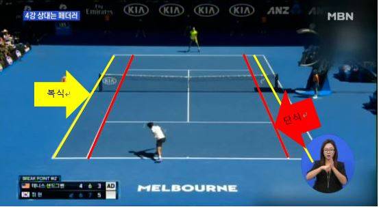 빨간선이 단식 코트, 노란선이 복식 코트다./ 사진=MBN