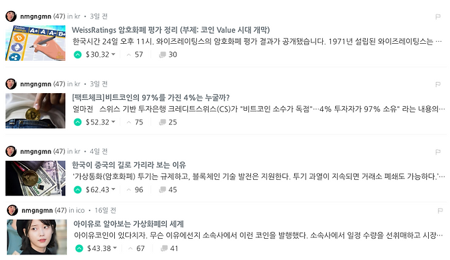 스팀잇에 글을 올리면 업보팅에 따른 보상액인 스팀달러가 주어진다./사진=남궁민 기자