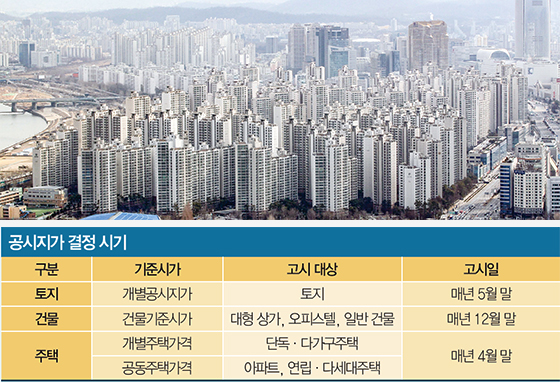 자산 중 부동산이 차지하는 비중이 대부분인 한국인에게 부동산 증여는 미리미리 준비해야 할 절세 전략이다. 사진은 서울 송파구 한 아파트 단지. <매경DB>