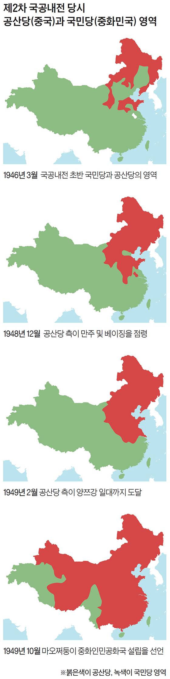 제2차 국공내전 당시 공산당(중국)과 국민당(중화민국) 영역