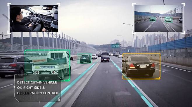 고속도로 자율주행 상황에서 차선과 차량 등을 각종 센서가 인식하는 모습 (제공=현대모비스)