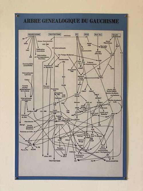 1968년 5월 프랑스 좌파·학생운동 진영의 복잡다기한 사상적 흐름을 보여주는 표 (파리국립미술학교 68혁명 50주년 전시자료) (파리=연합뉴스) 김용래 특파원