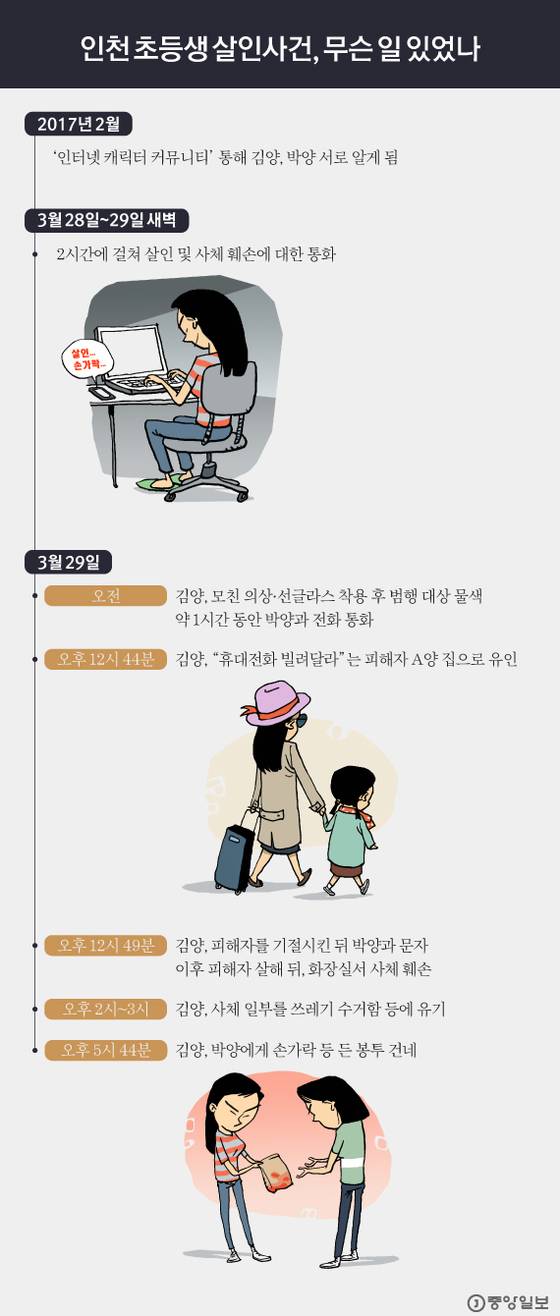 그래픽=김현서 kim.hyeonseo12@joongang.co.kr