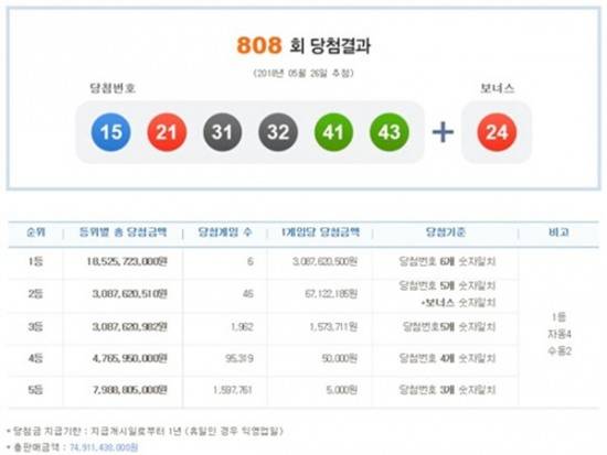 (사진=나눔로또 홈페이지 캡처)