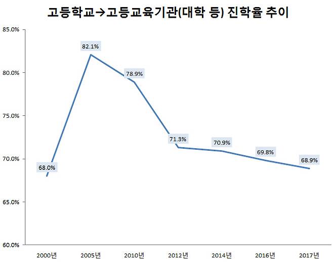 자료=교육부·한국교육개발원