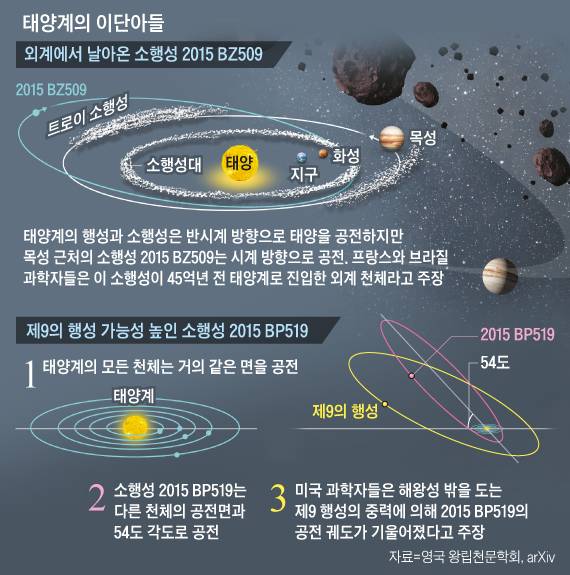 /그래픽=김충민