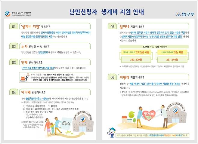 한국은 난민인정 신청자에 대해 6개월 동안 생계비를 지급하고 있다. 그러나 종종 생계비 지원을 중단하는 등 굉장히 까다롭다.  ⓒ법무부