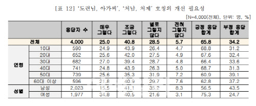 (자료= 국립국어원)