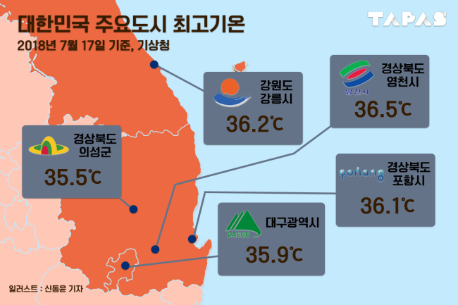 대한민국 주요도시 최고기온