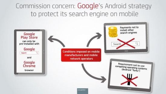 유럽연합이 제기한 구글의 안드로이드 반독점 혐의 개념도. (사진=EU)