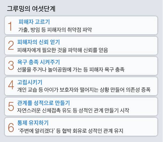 그래픽=김주원 기자 zoom@joongang.co.kr