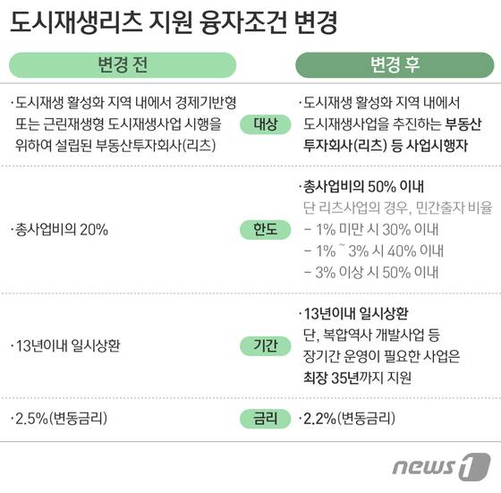© News1 이은주 디자이너