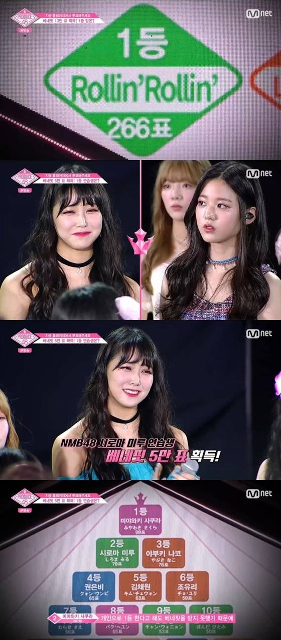 지난 17일 방송된 엠넷 '프로듀스48'에서 시로마 미루는 팀 1위로 베네핏 5만표를 얻었지만 개인 순위에서 미야와키 사쿠라에 밀려 2위를 차지했다. 미야와키 사쿠라의 엄청난 인기가 또 한번 입증됐다.