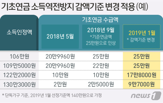 © News1 방은영 디자이너