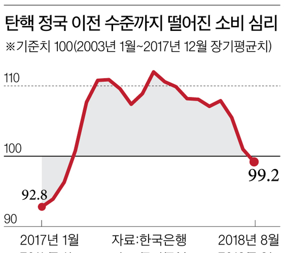 [그래픽=차준홍 기자 cha.junhong@joongang.co.kr]