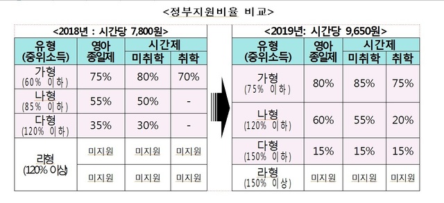 자료: 여성가족부