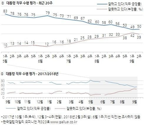 출처:한국갤럽