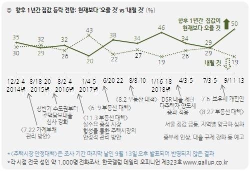 출처: 한국갤럽