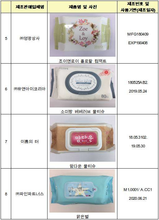 물티슈/사진=식품의약품안전처