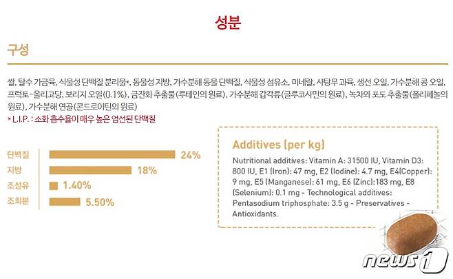 한국 로얄캐닌 사이트는 '말티즈 어덜트' 사료성분에 BHA에 대한 표기가 없다. (사진 로얄캐닌 한국 홈페이지)© News1