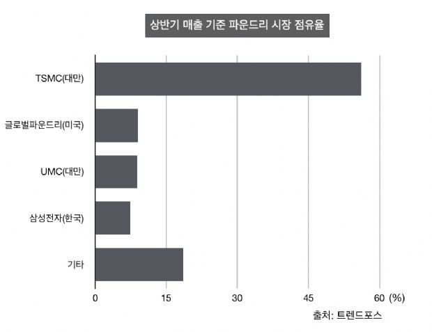 (자료=지디넷코리아)