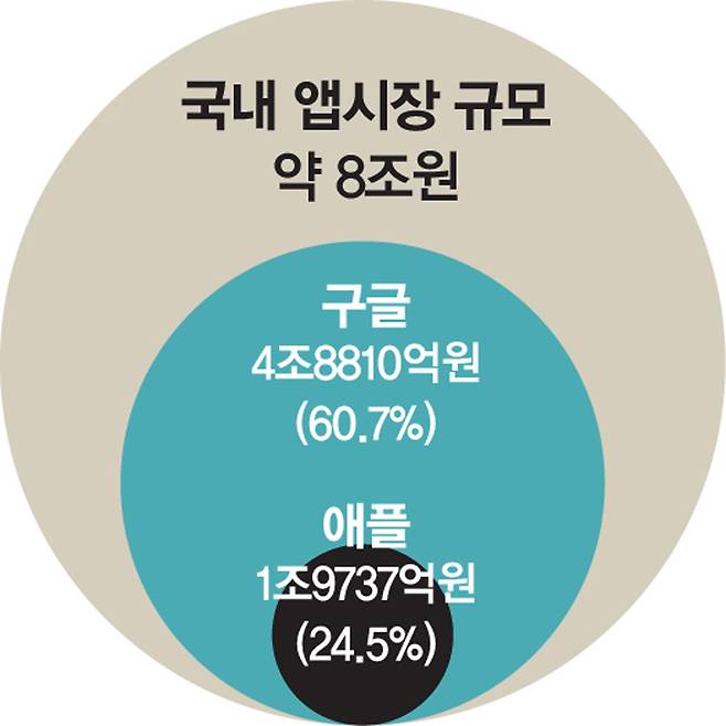 /자료=한국모바일산업협회(KTOA)