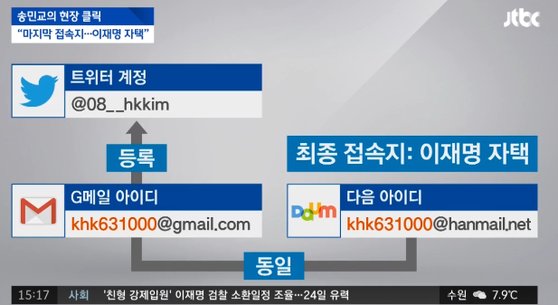 [사진 JTBC 방송 캡처]