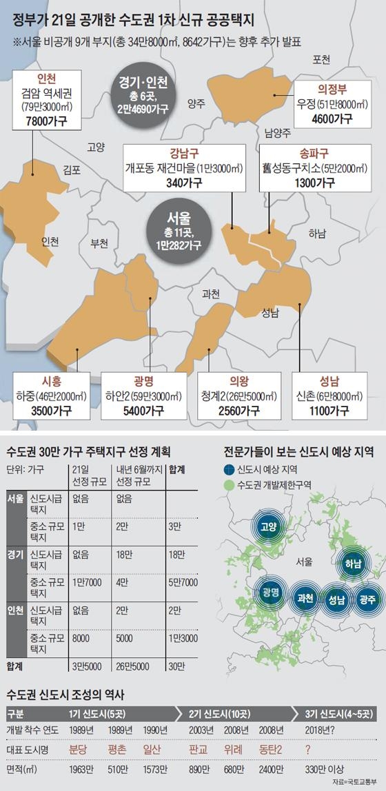 정부가 지난 9월 21일 공개한 수도권 1차 신규 공공택지. /조선일보DB