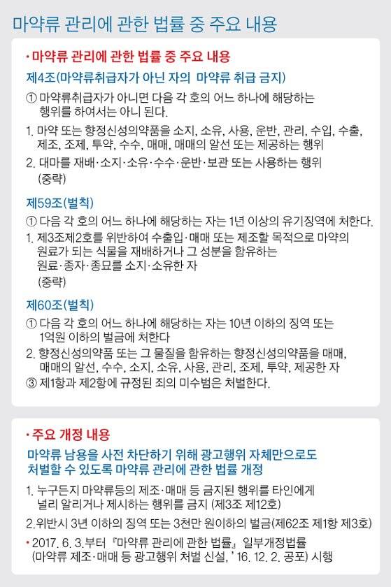 그래픽=김주원 기자 zoom@joongang.co.kr