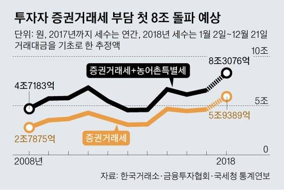 그래픽=김영옥 기자 yesok@joongang.co.kr