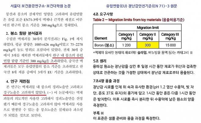 자료: 한국환경보건학회지·EU 장난감안전기준