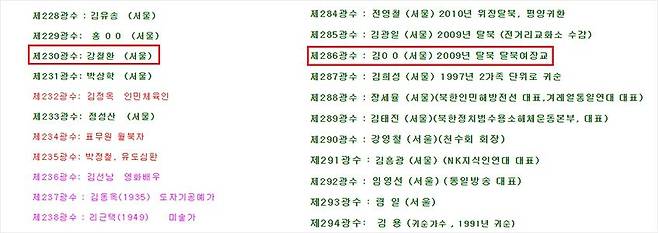 지만원씨 홈페이지에 등록돼 있는 북한 특수군 광수 명단. 명단에는 230번 강철환, 286번 김OO 이름이 나와있다. (사진=지만원씨 홈페이지 캡처)
