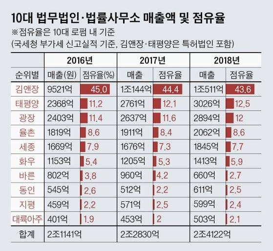 그래픽=김영옥 기자 yesok@joongang.co.kr