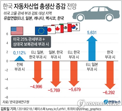 [그래픽] '車관세 보고서' 어떤 영향 미칠까