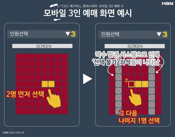 모바일서 3인 예매 화면 예시/사진=MBN