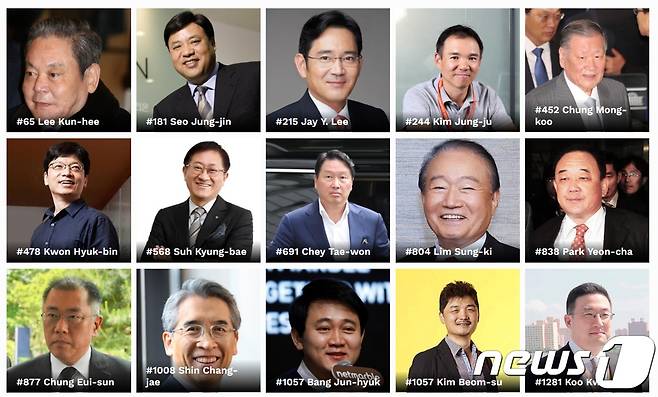 포브스가 발표한 2019 세계 갑부 순위© 뉴스1