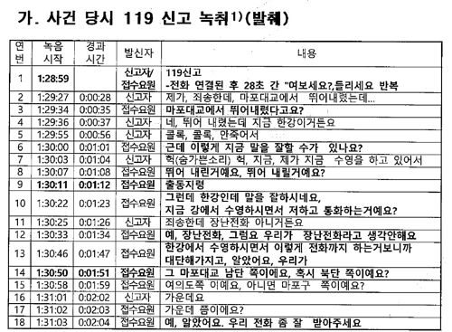 서울시 감사보고서에 나와 있는 사건 당시 119 신고 녹취