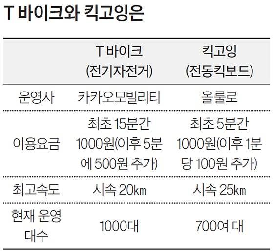 T 바이크와 킥고잉은