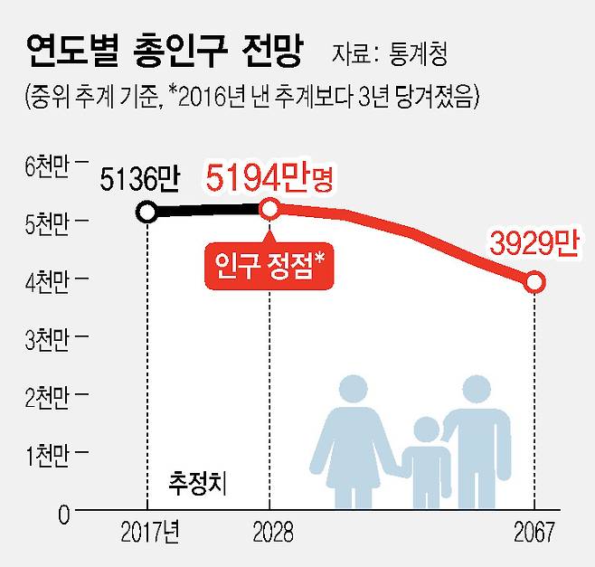 ※ 그래픽을 누르면 크게 볼 수 있습니다.