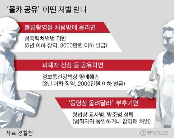 그래픽=심정보 shim.jeongbo@joongang.co.kr