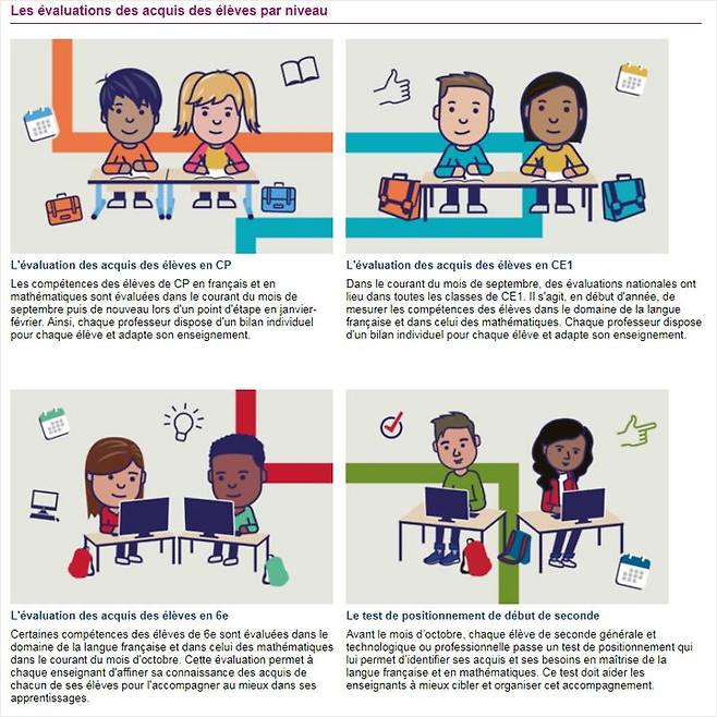 프랑스 교육부에선 초등학생 저학년 과정인 CP와 CE1 학생과 중등 과정인 6e 학생 모두에게 의무적으로 프랑스어 및 수학 시험을 보도록 규정하고 있다. (사진=프랑스 교육부 누리집 화면 캡처)