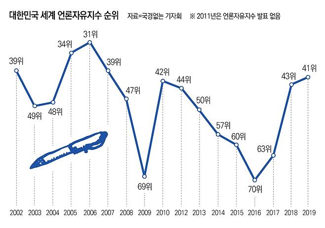 ▲ 디자인=이우림 기자.