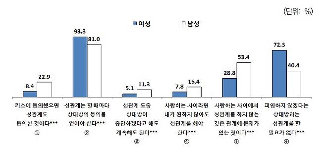 <자료:한국여성정책연구원> <자료:한국여성정책연구원>