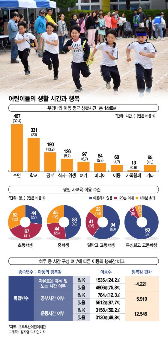 /그래픽=김지영 디자인기자