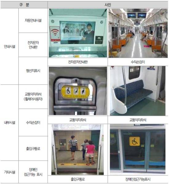 도시철도 및 광역전철 차량.(출처=국토교통부)