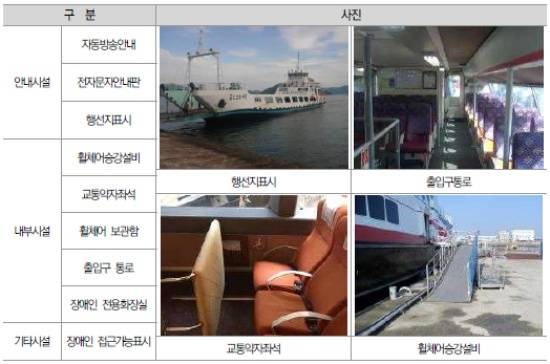 여객선.(출처=국토교통부)
