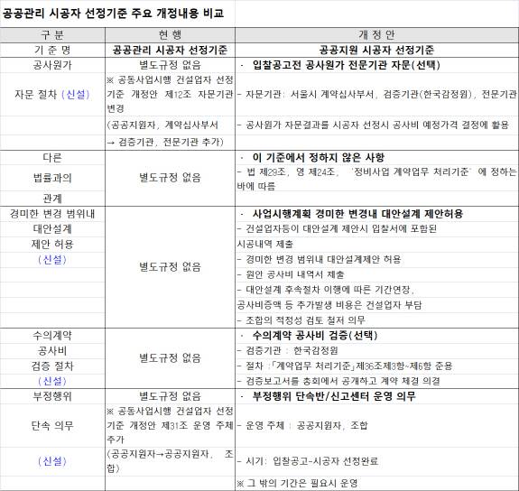 서울시 제공