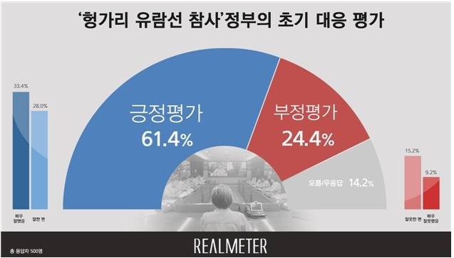 © 뉴스1